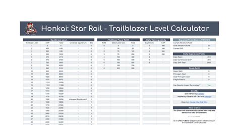 honkai star rail excel sheet